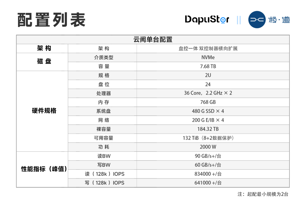 配置列表.png
