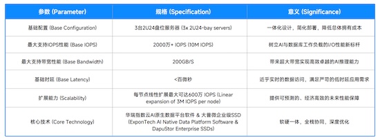 (5 条消息) 图文 大普微先进存力赋能系列  AI原生数据平台一体机  秀米XIUMI.jpg