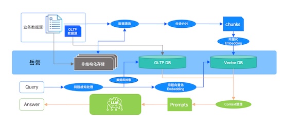 (5 条消息) 图文 大普微先进存力赋能系列  AI原生数据平台一体机  秀米XIUMI (2).jpg