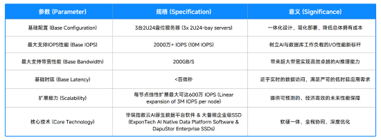 (更改格式版5 条消息) 图文 大普微先进存力赋能系列  AI原生数据平台一体机  秀米XIUMI
