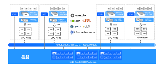 (更改格式版5 条消息) 图文 大普微先进存力赋能系列  AI原生数据平台一体机  秀米XIUMI (1)